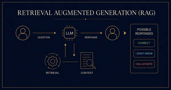 RAG Fundamentals: A Map of Every Architecture