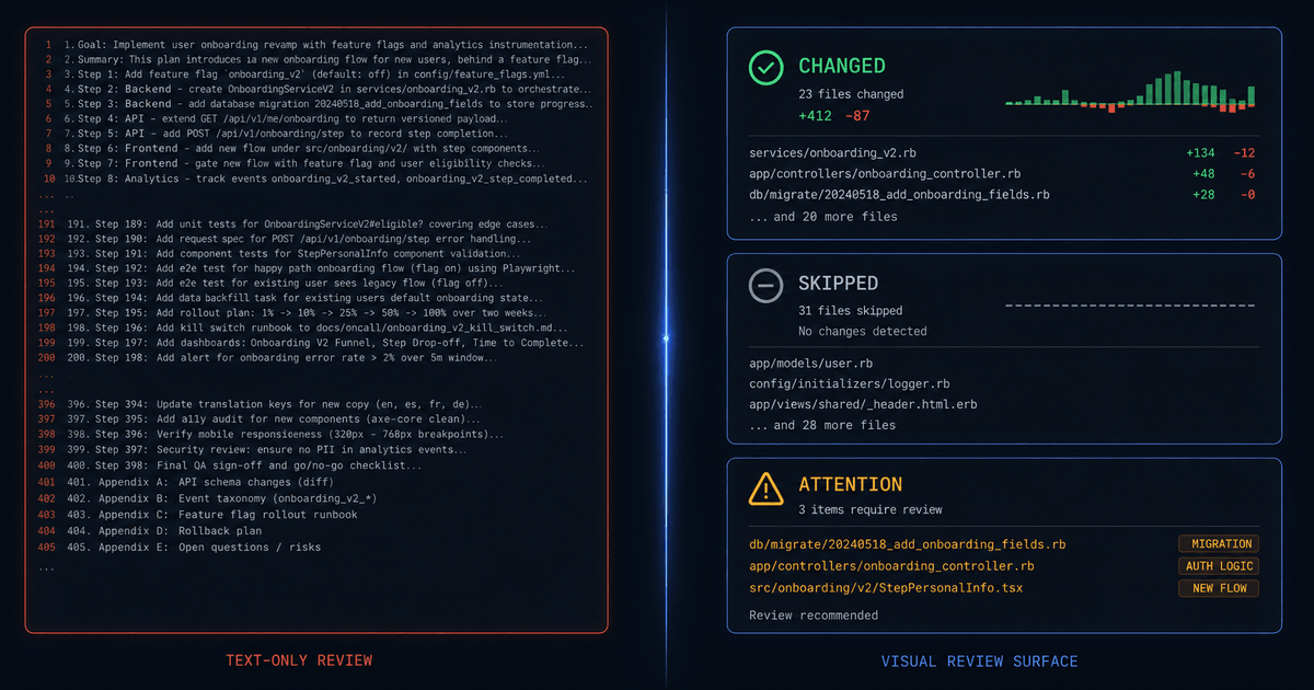 Why AI-Generated Plans Need Visual Review, Not More Text