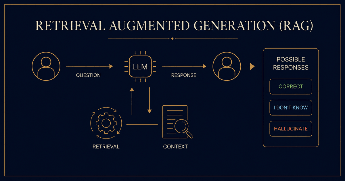RAG Fundamentals: A Map of Every Architecture